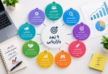 ابعاد بازاریابی