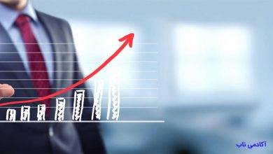 بازاریابی در کسب و کار
